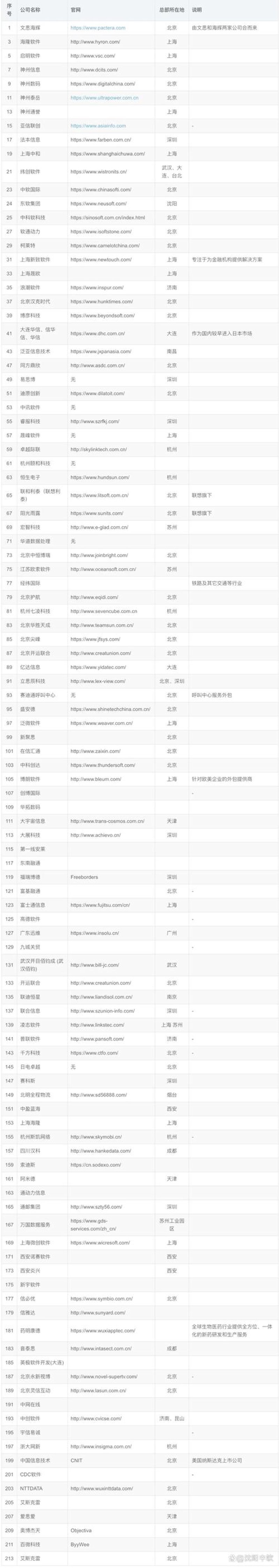 技术咨询:把握行业趋势,助推企业成长