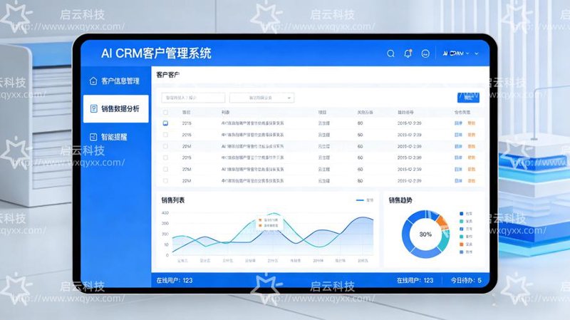 数字化转型方案